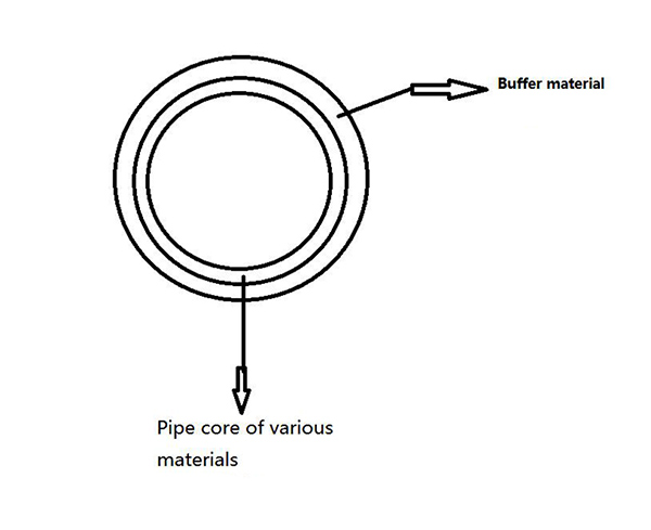 Foam-coated Plastic Tube Cores