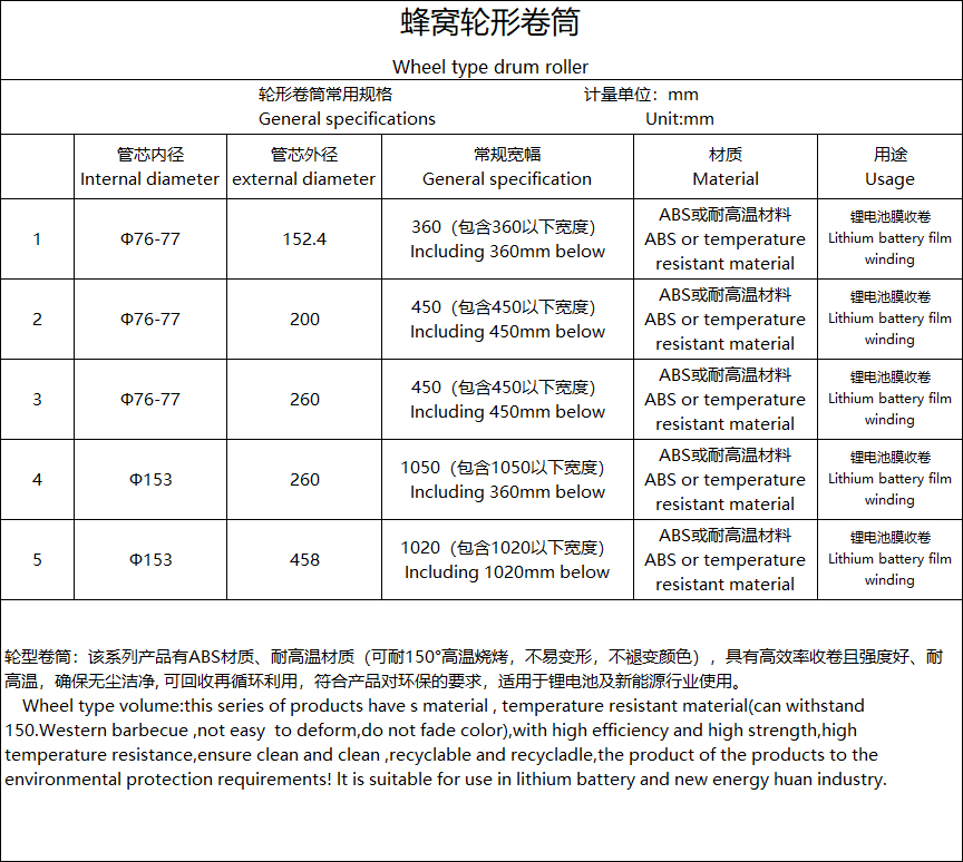 ABS High Temperature Resistant Plastic Core for Li-ion Battery separator Film Roll Winding and Shrinking