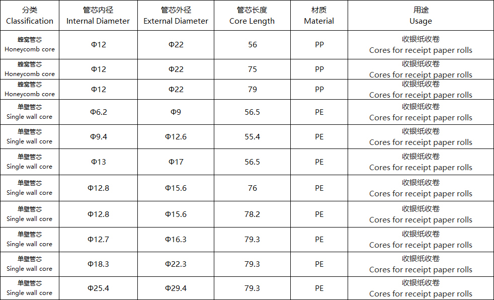 56mm 75mm 79mm PP PE Plastic Honeycomb Core for Cash Register Thermal Receipt Paper Roll Winding Shrinking